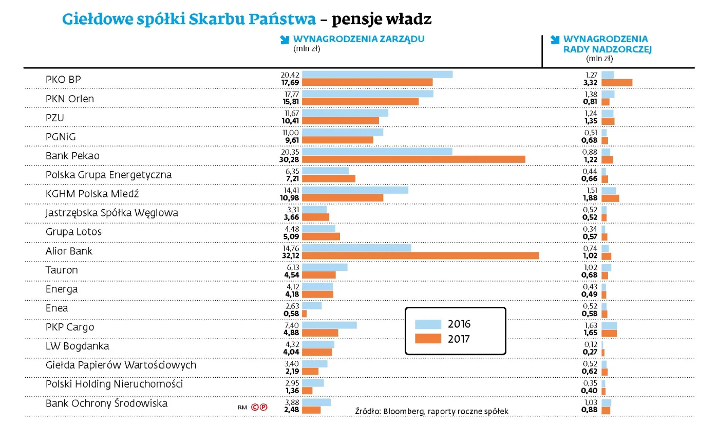 3294897-gieldowe-spolki-skarbu-panstwa.jpg