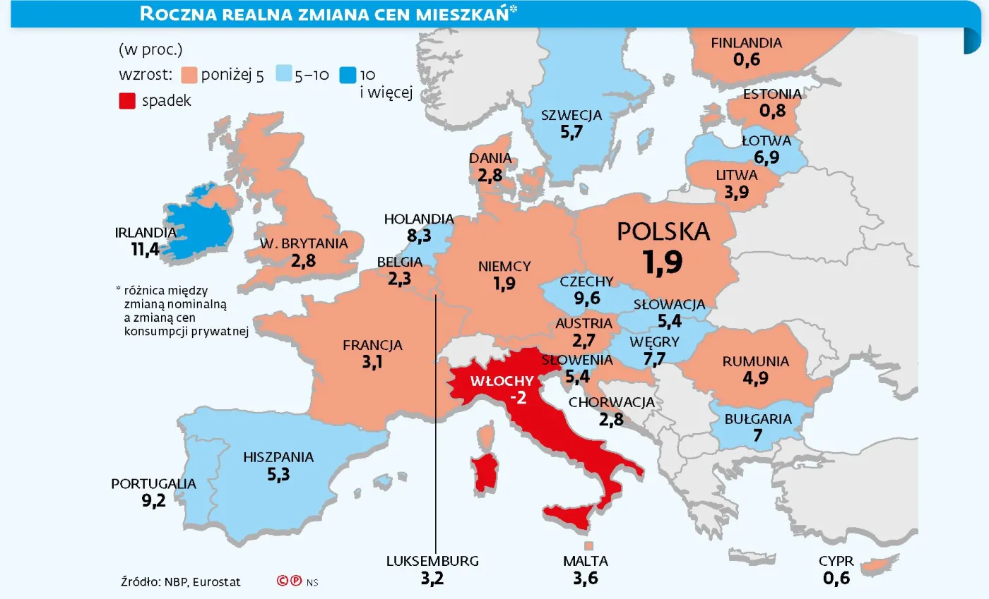 Mieszkania drożeją szybciej