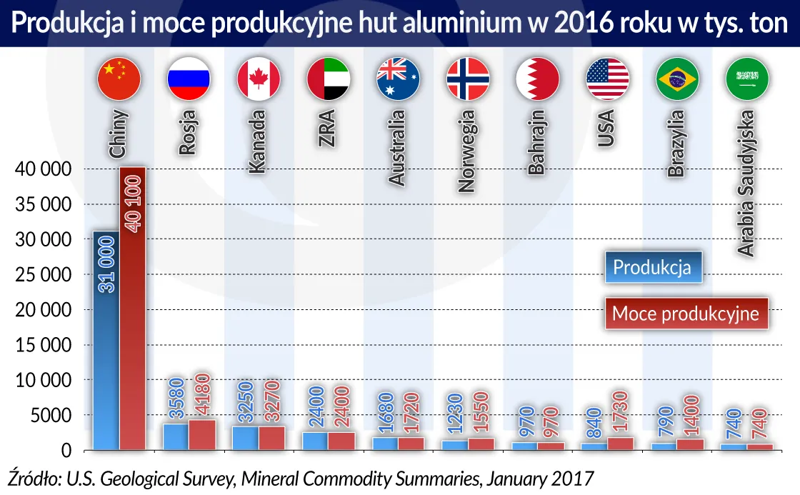3304763-produkcja-huty-aluminium-w-2016.jpg