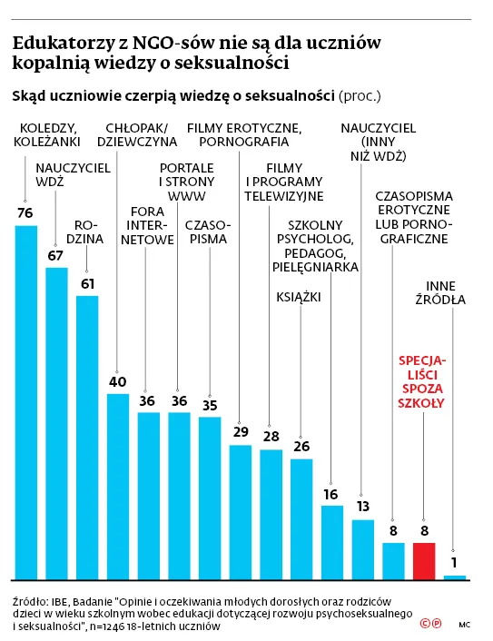 Zamiast z MEN, po raz pierwszy NGO-sy walczą ze sobą. Poszło o homoseksualizm
