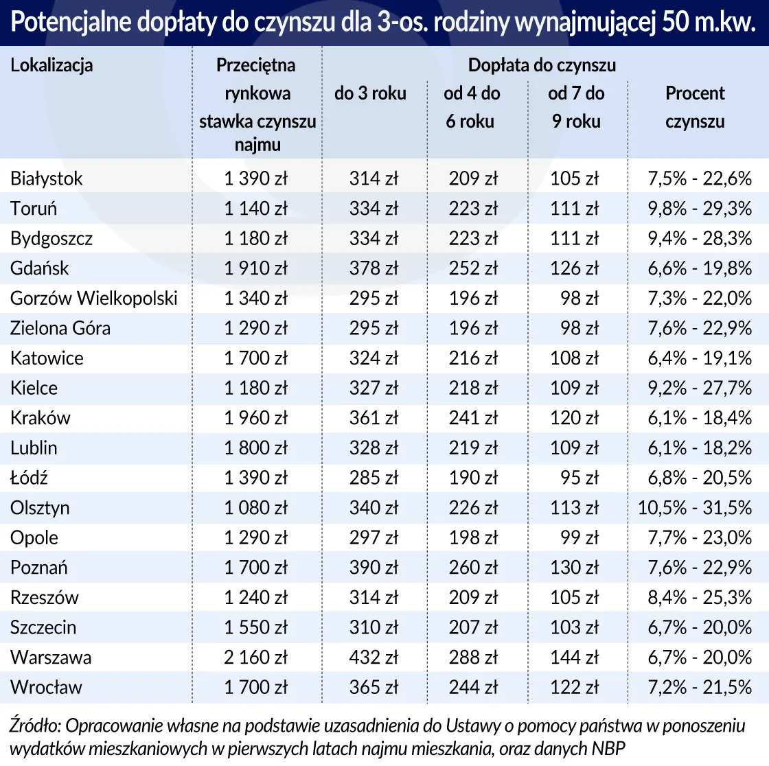 3316475-mieszkania-potencjalne-doplaty.jpg