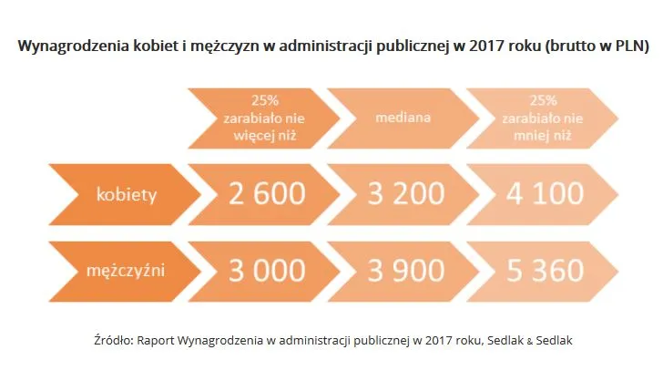3319943-wynagrodzenia-kobiet-i-mezczyzn.jpg