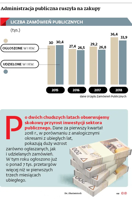 3328442-administracja-publiczna-ruszyla.jpg