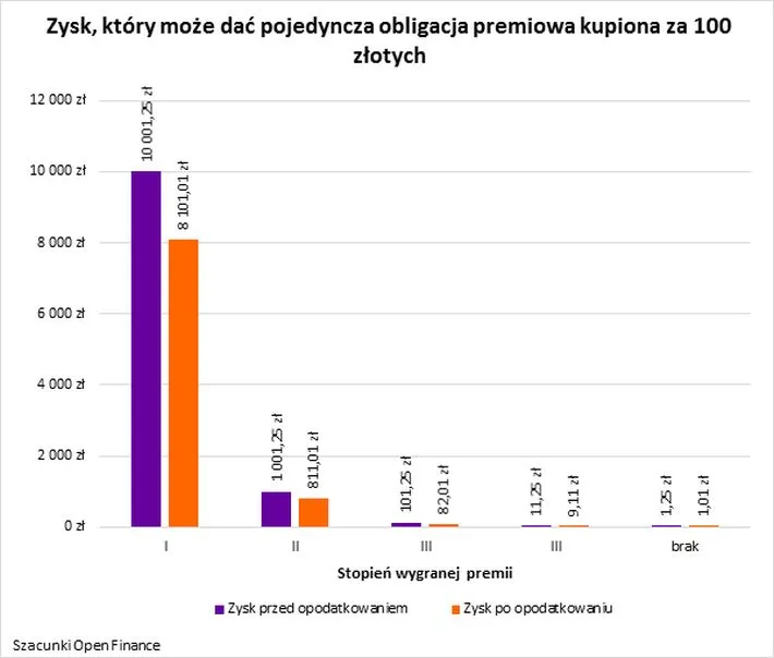 3357951-zysk-ktory-moze-dac-pojedyncza.jpg