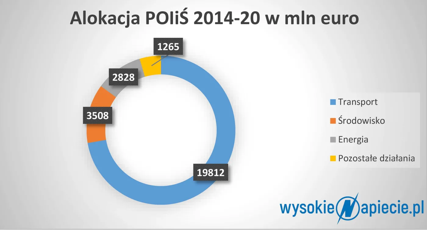 3359614-na-co-ida-pieniadze-z-programu.jpg