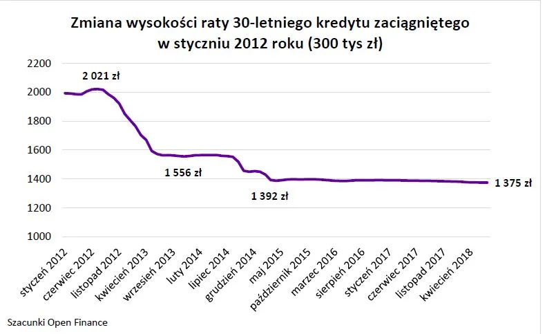 3394712-zmiana-wysokosci-raty-30-letniego.jpg