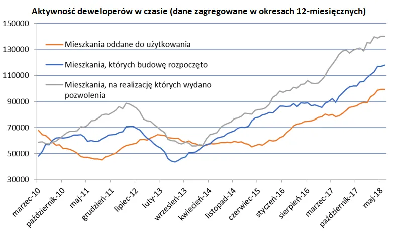 3436037-aktywnosc-deweloperow-w-czasie.png