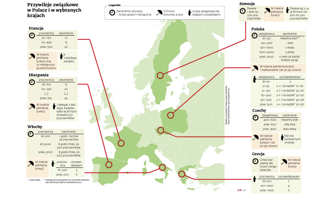 Przywileje związkowe w Polsce i w wybranych krajach Europy [MAPA]