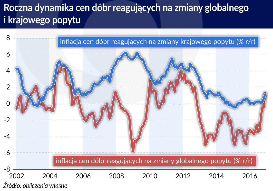 3491665-dynamika-cen-w-polsce-reakcja-na.jpg