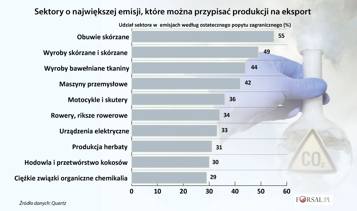 3610257-sektory-eksportowe-o-najwiekszej.jpg