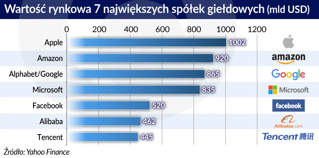 3653008-spolki-gieldowe-wartosc-rynkowa.jpg