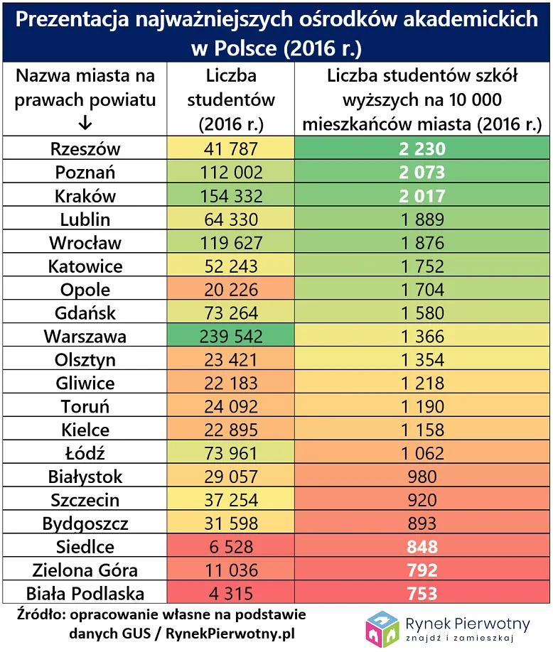 3680714-najwazniejsze-osrodki-akademickie.png