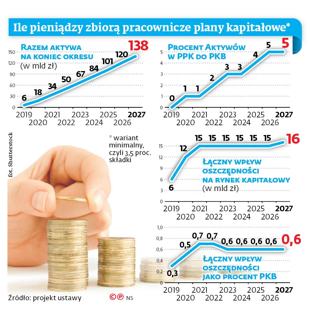 3733244-ile-pieniedzy-zbiora-pracownicze.jpg