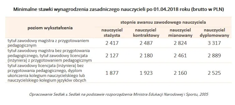 3765689-minimalne-stawki-wynagrodzenia.jpg