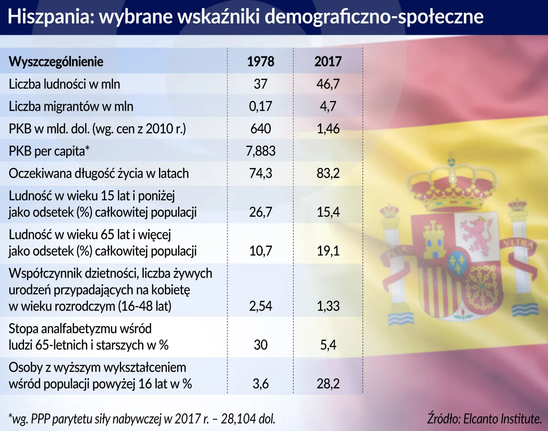 Hiszpania: państwo dobrobytu dla ludzi starszych
