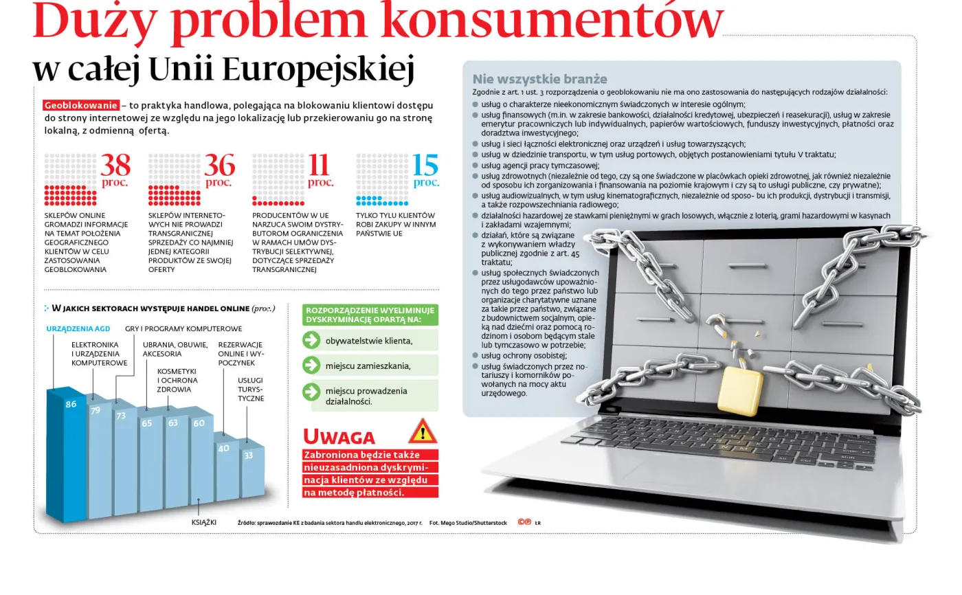 Zakaz geoblokowania staje się faktem. Za naruszenie grożą milionowe kary