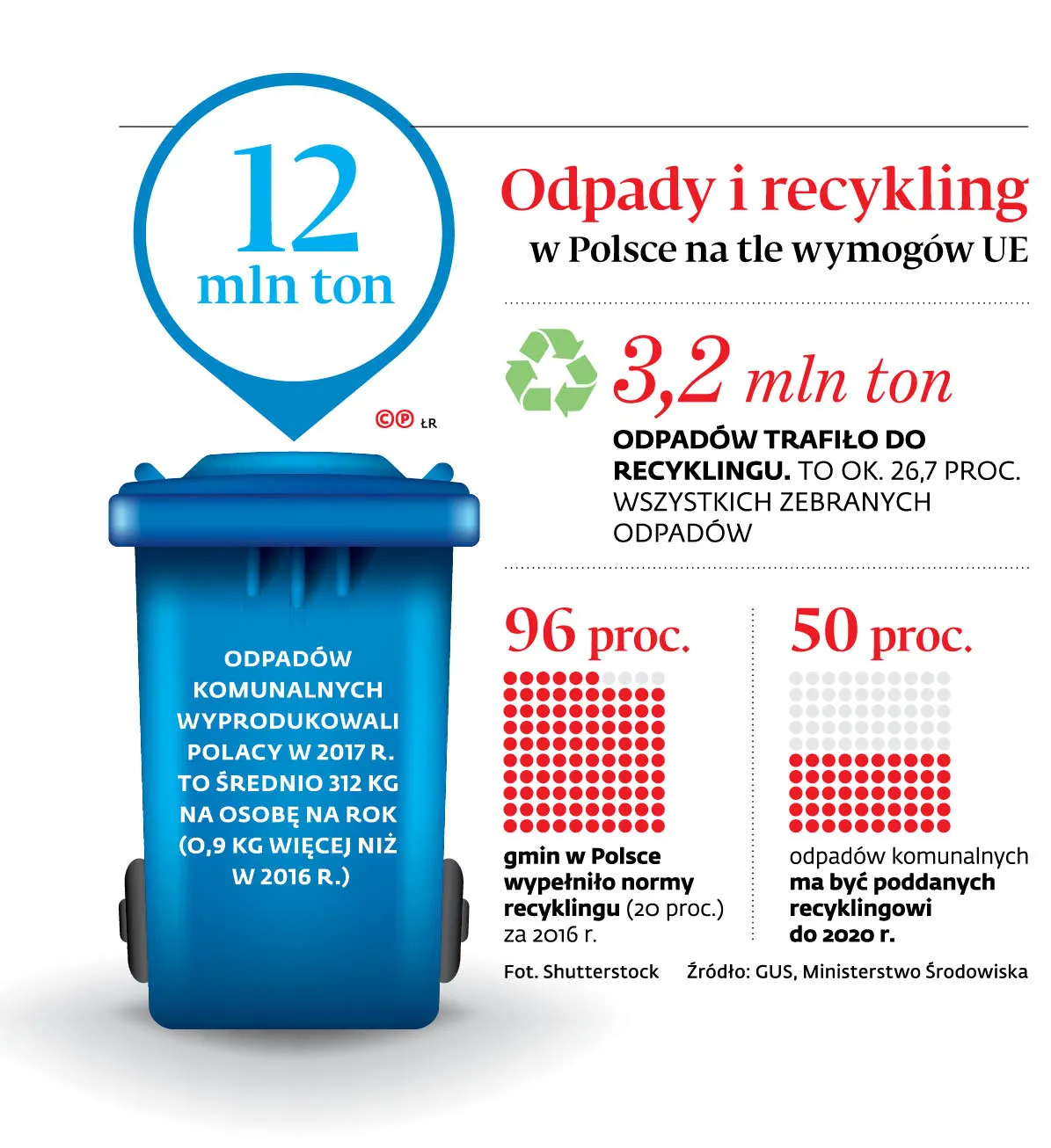 Reforma śmieciowego bałaganu niezgodna z konstytucją?