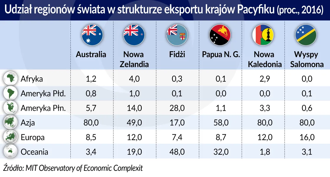 3899986-kraje-pacyfiku-udzial-regionow.jpg