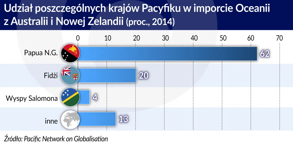 3900004-kraje-pacyfiku-udzial-w-imporcie.jpg