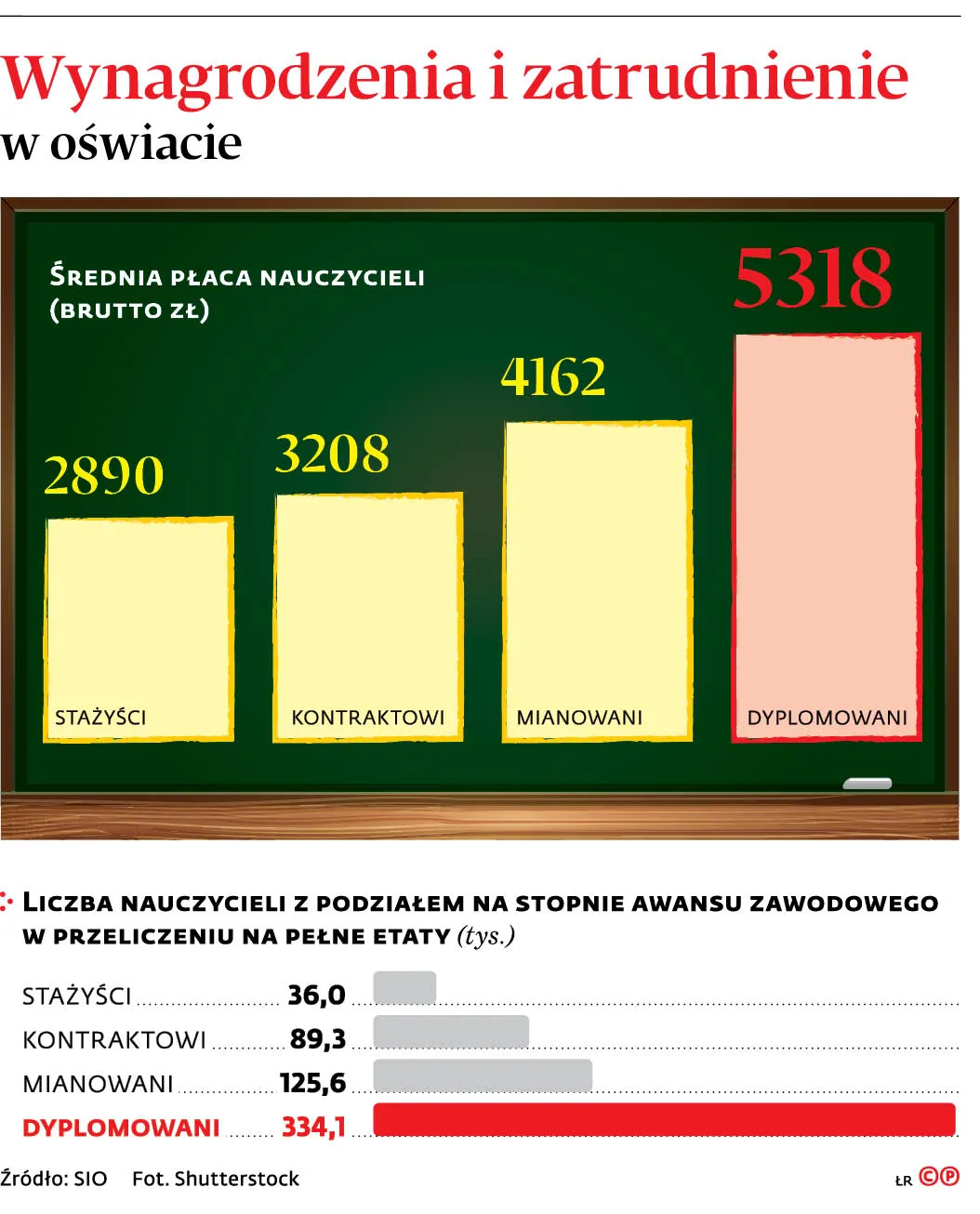 Nauczyciele pójdą w ślady policjantów? Niedługo epidemia zaatakuje szkoły