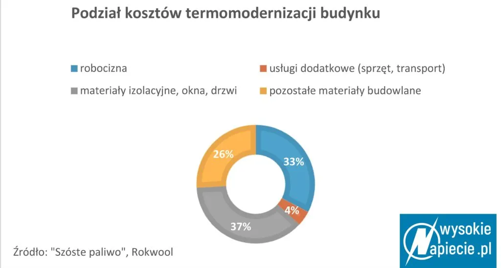 3945216-podzial-kosztow-termomodernizacji.jpg