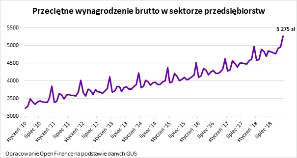 4101081-przecietne-wynagrodzenie-w-polsce.png