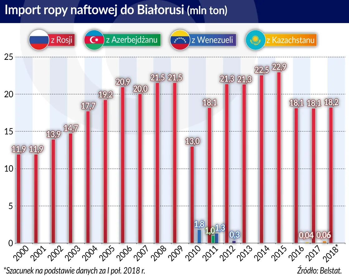 4137266-import-ropy-naftowej-do-bialorusi.jpg