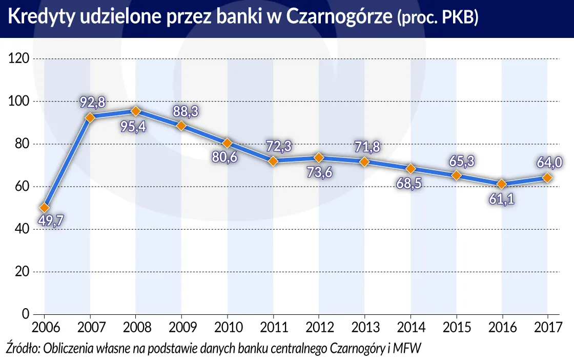 4140496-kredyty-udzielone-przez-banki-w.jpg