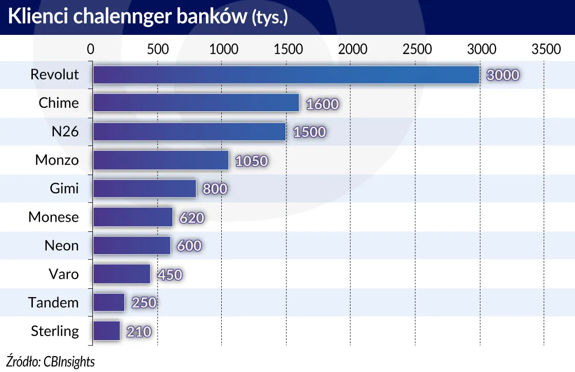 4149199-klienci-challenger-bankow-graf.jpg
