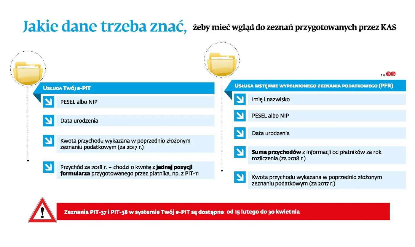 Jakie dane trzeba znać żeby mieć wgląd do zeznań przygotowanych przez KAS