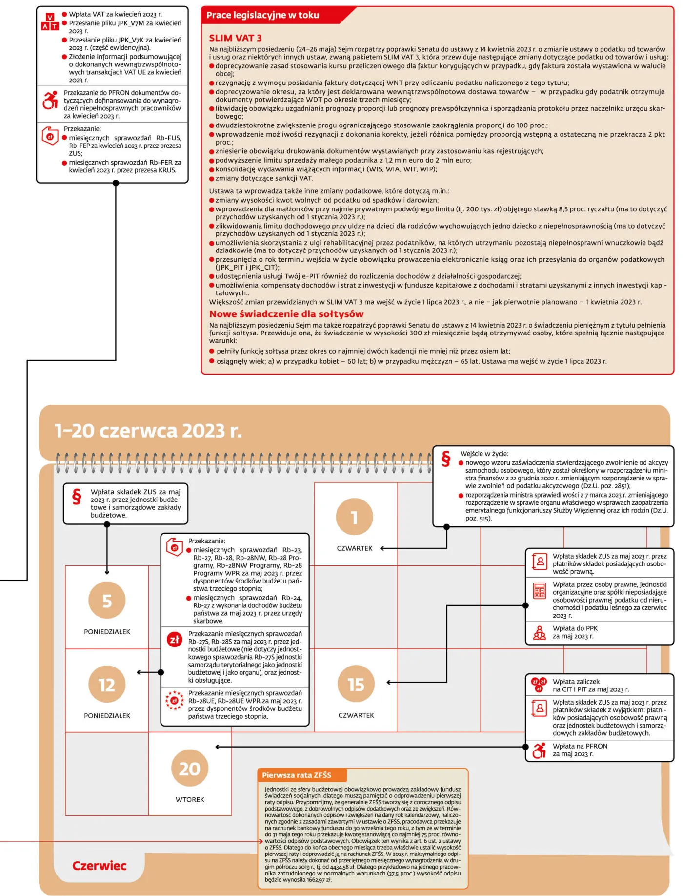 Terminy ważne dla sfery budżetowej
