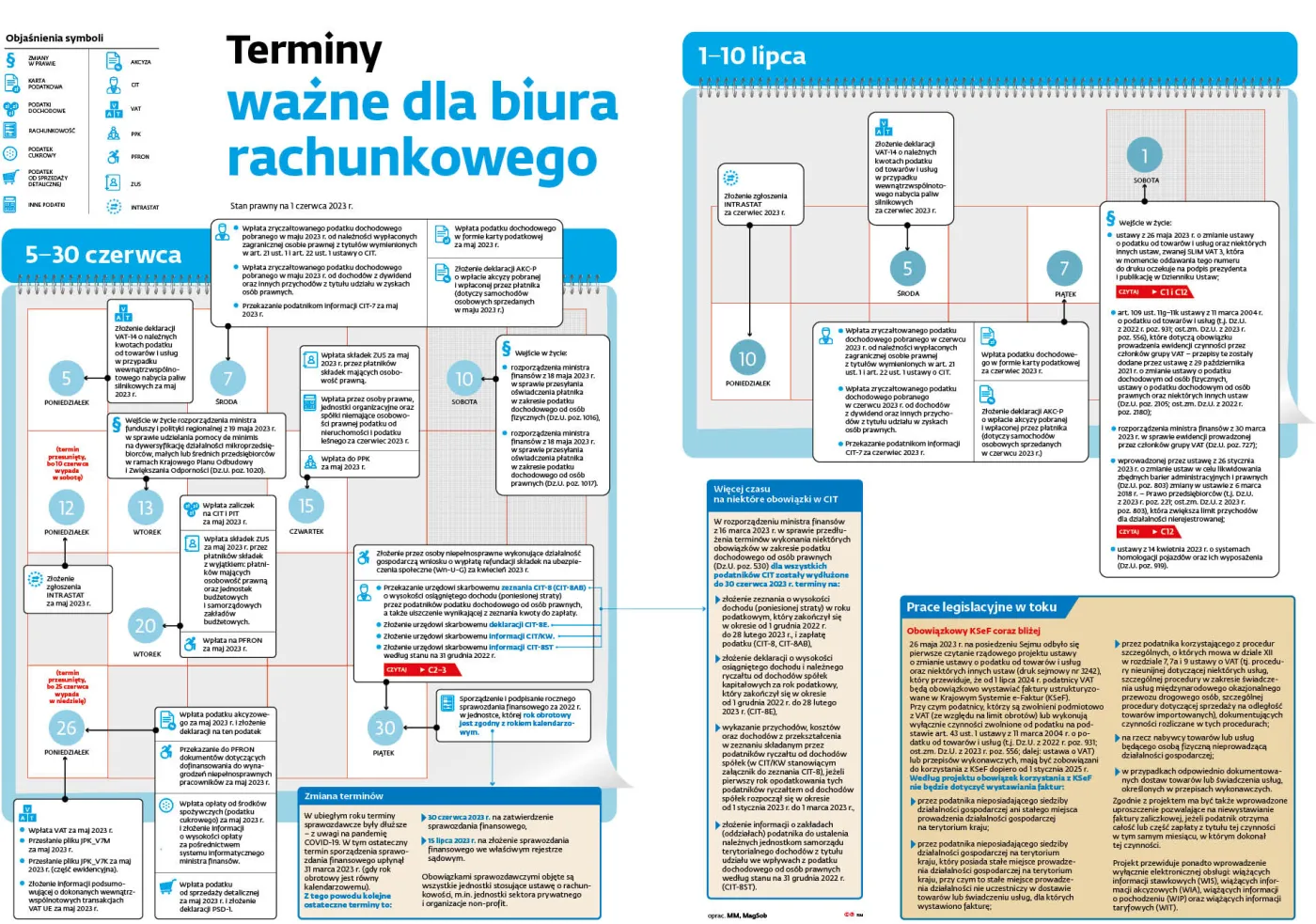Terminy ważne dla biura rachunkowego