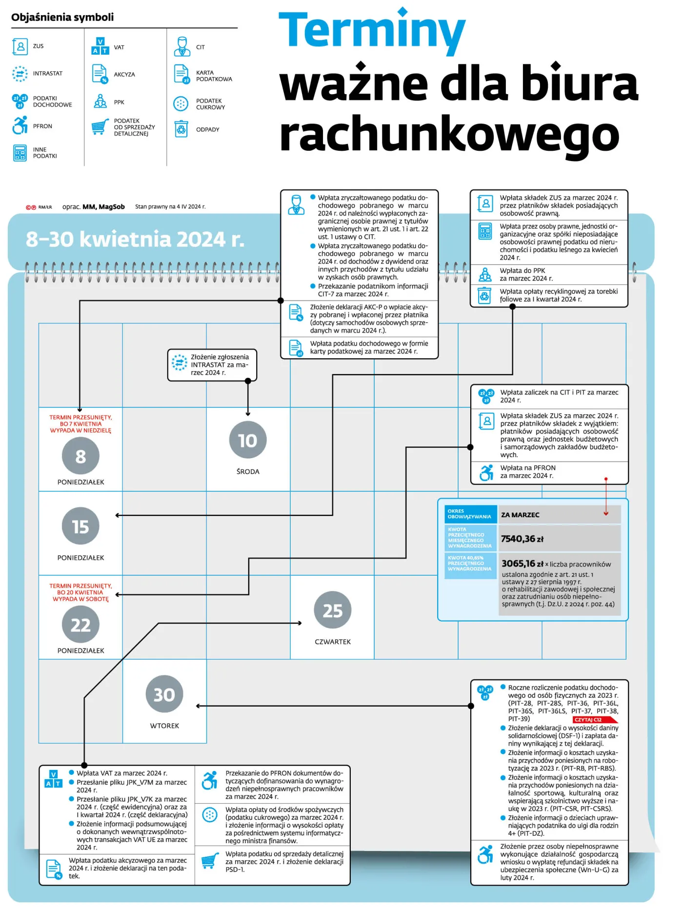 Terminy ważne dla biura rachunkowego