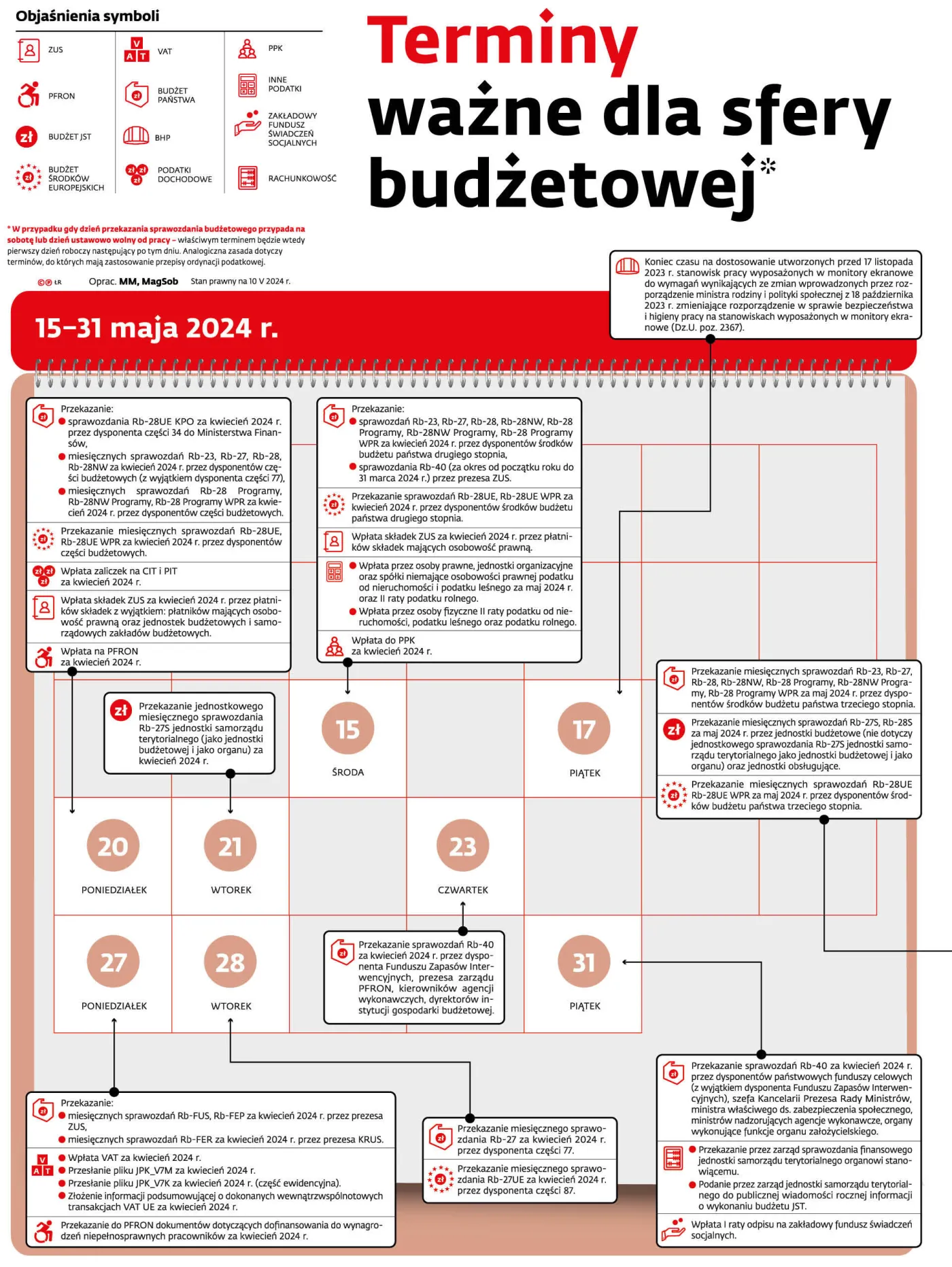 Terminy ważne dla sfery budżetowej