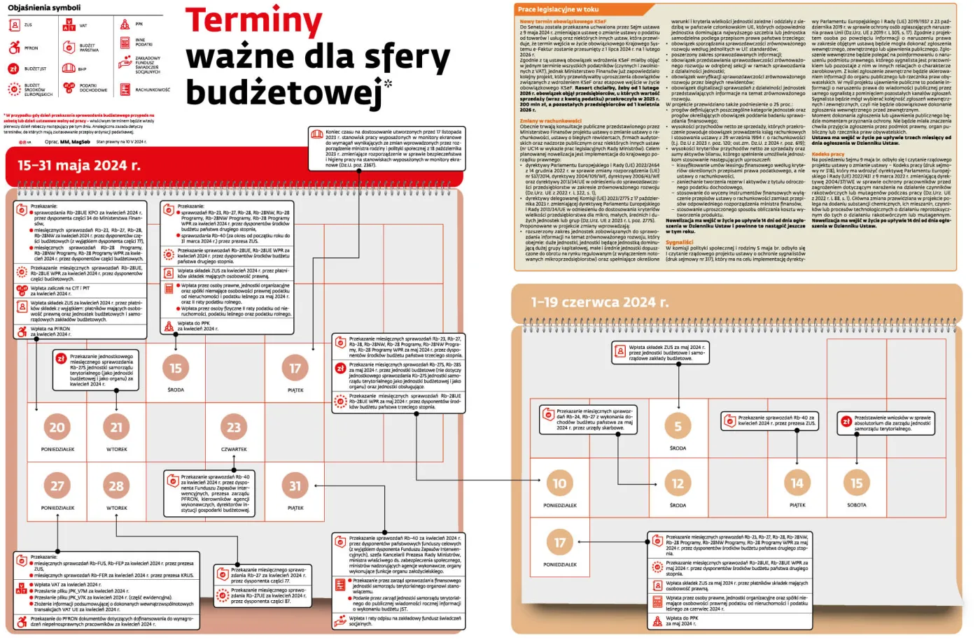 Terminy ważne dla sfery budżetowej