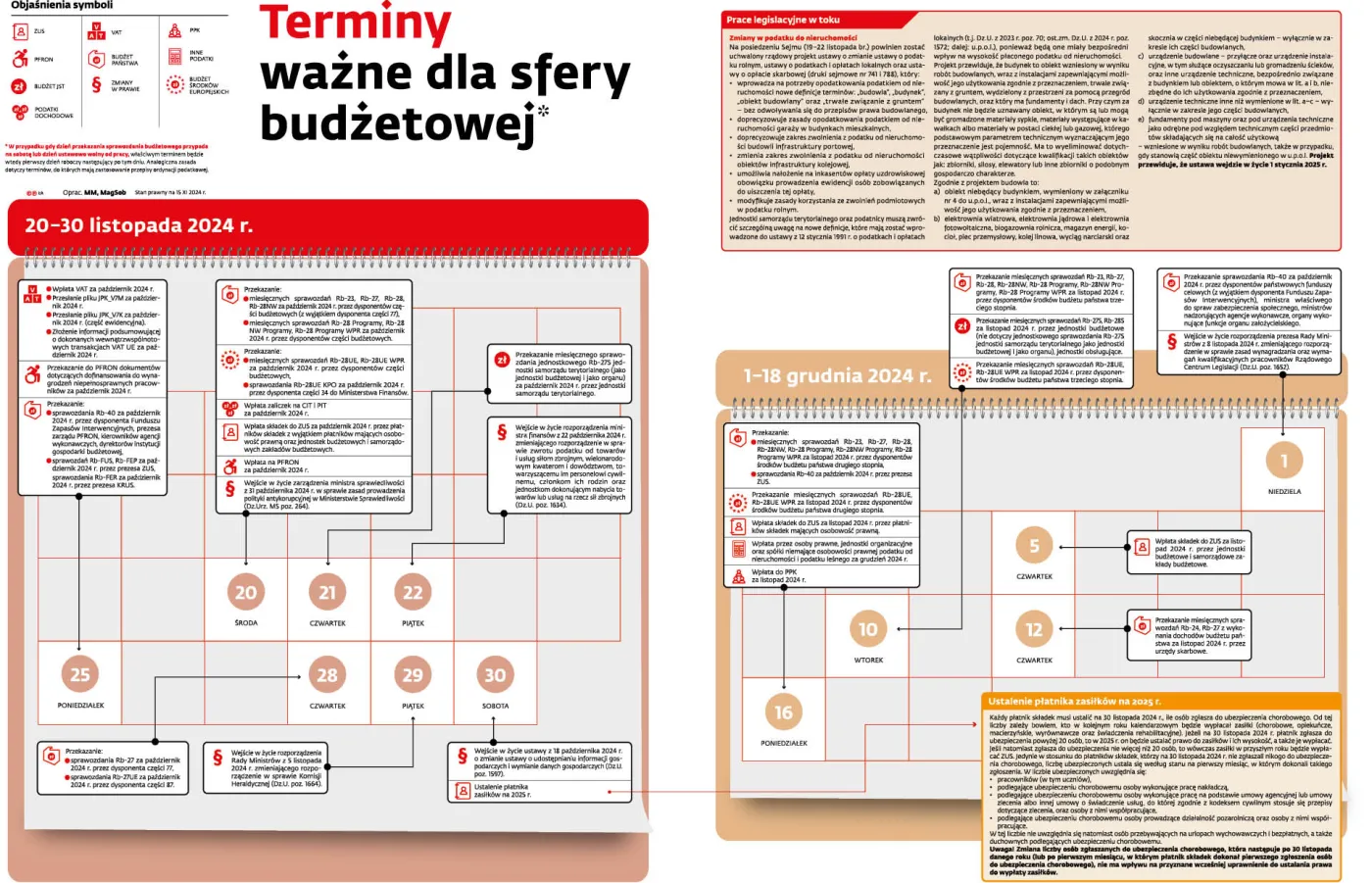 Terminy ważne dla sfery budżetowej