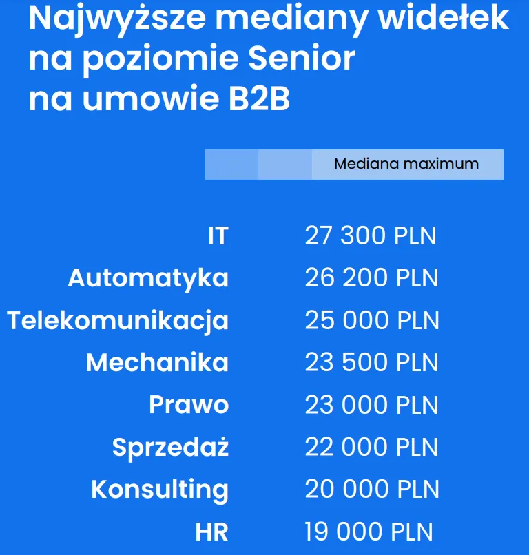 zarobki-w-branzach-wg-no-fluff-jobs-38309588.png