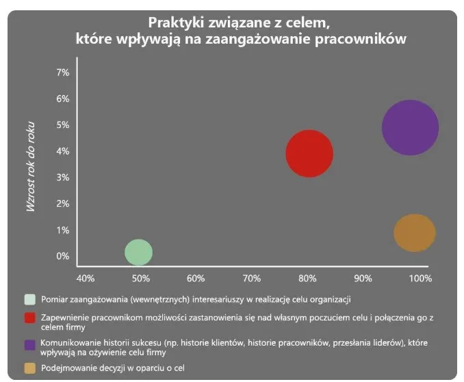 Top employers 2025 HR biznes AI