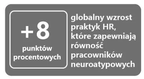 Top employers 2025 HR biznes AI