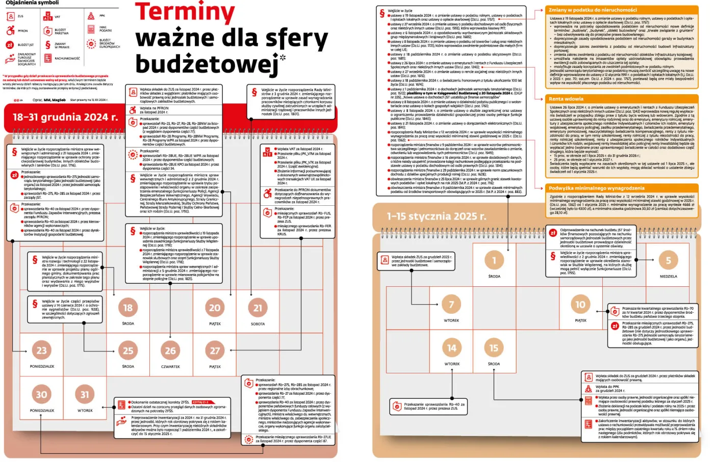 Terminy ważne dla sfery budżetowej