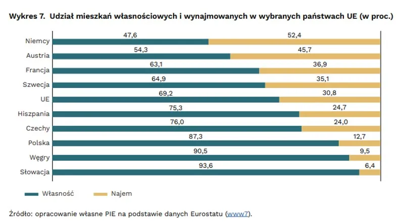 udzial-mieszkan-na-wynajem-wg-pie-38502312.jpg
