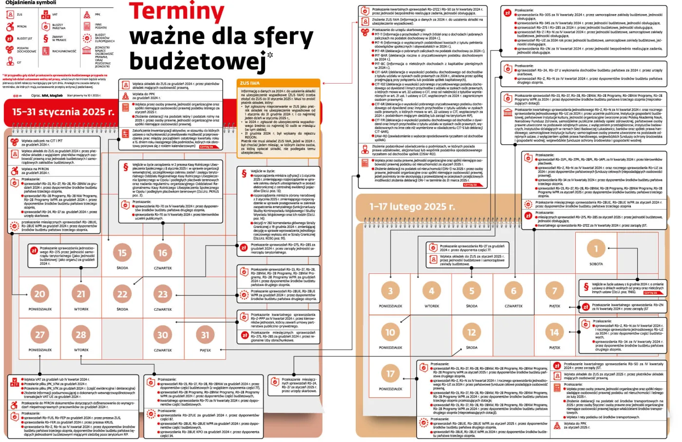 Terminy ważne dla sfery budżetowej