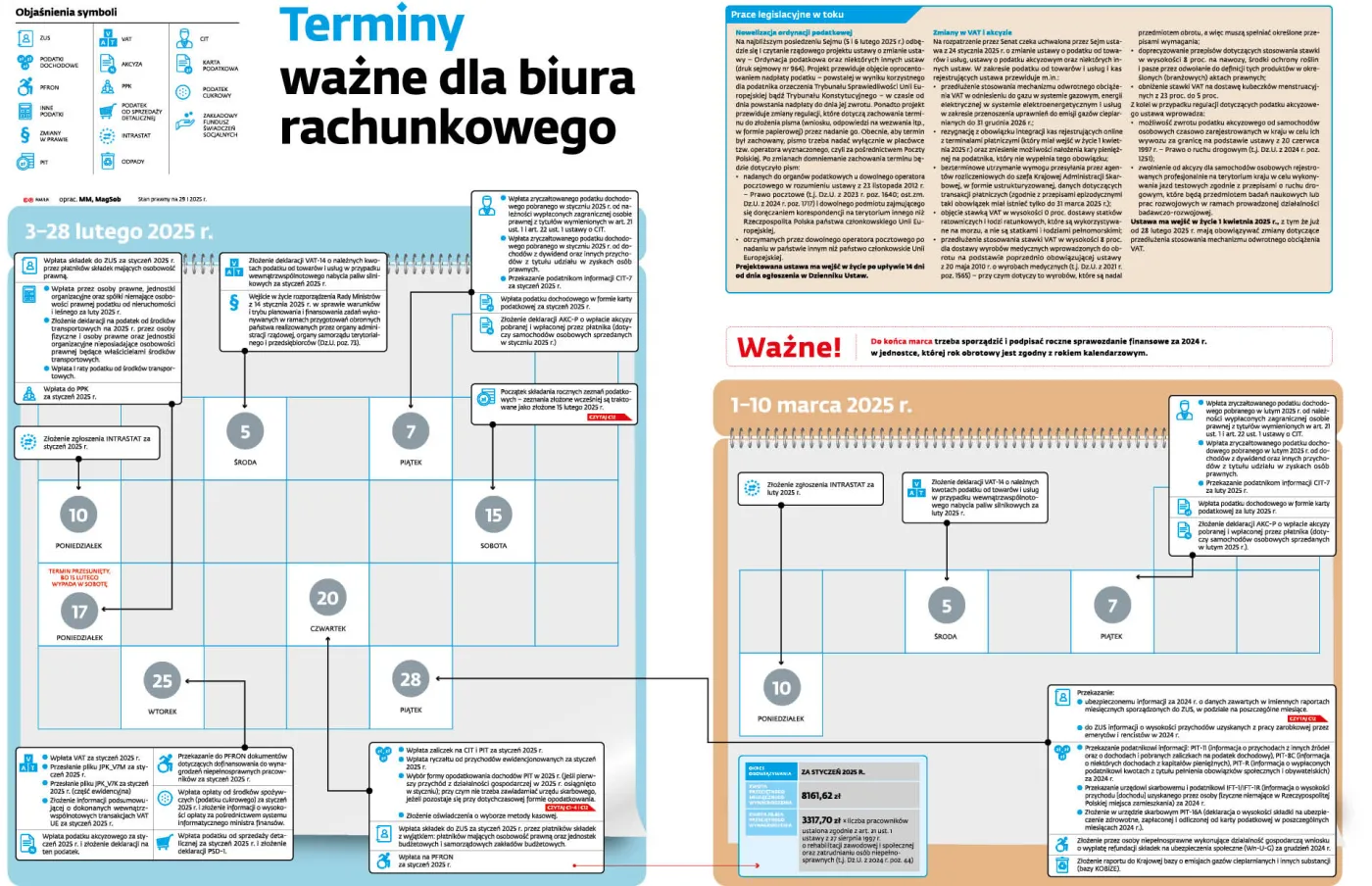Terminy ważne dla biura rachunkowego