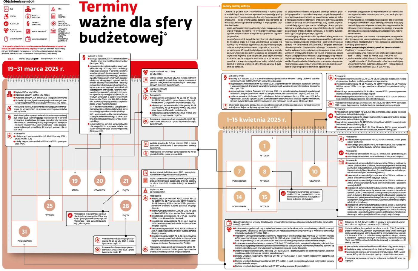 Terminy ważne dla sfery budżetowej