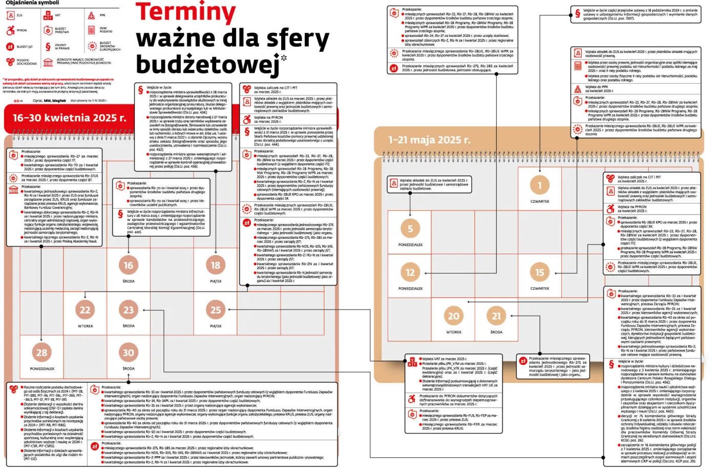 Terminy ważne dla sfery budżetowej