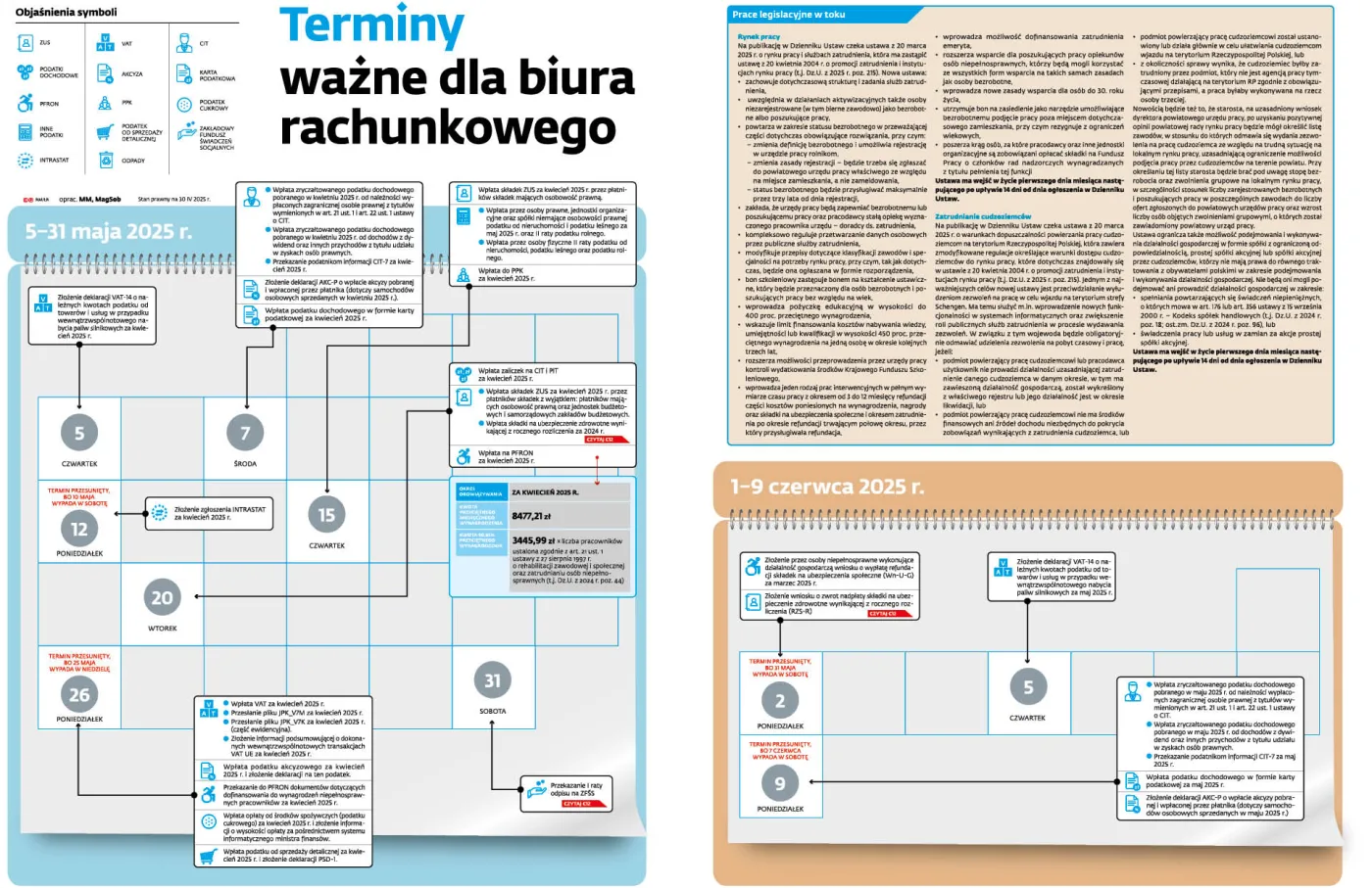 Terminy ważne dla biura rachunkowego