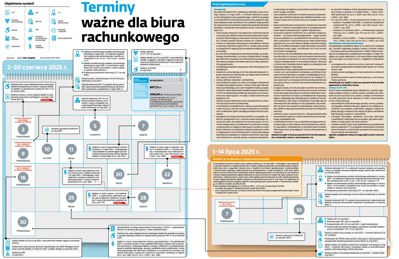Terminy ważne dla biura rachunkowego