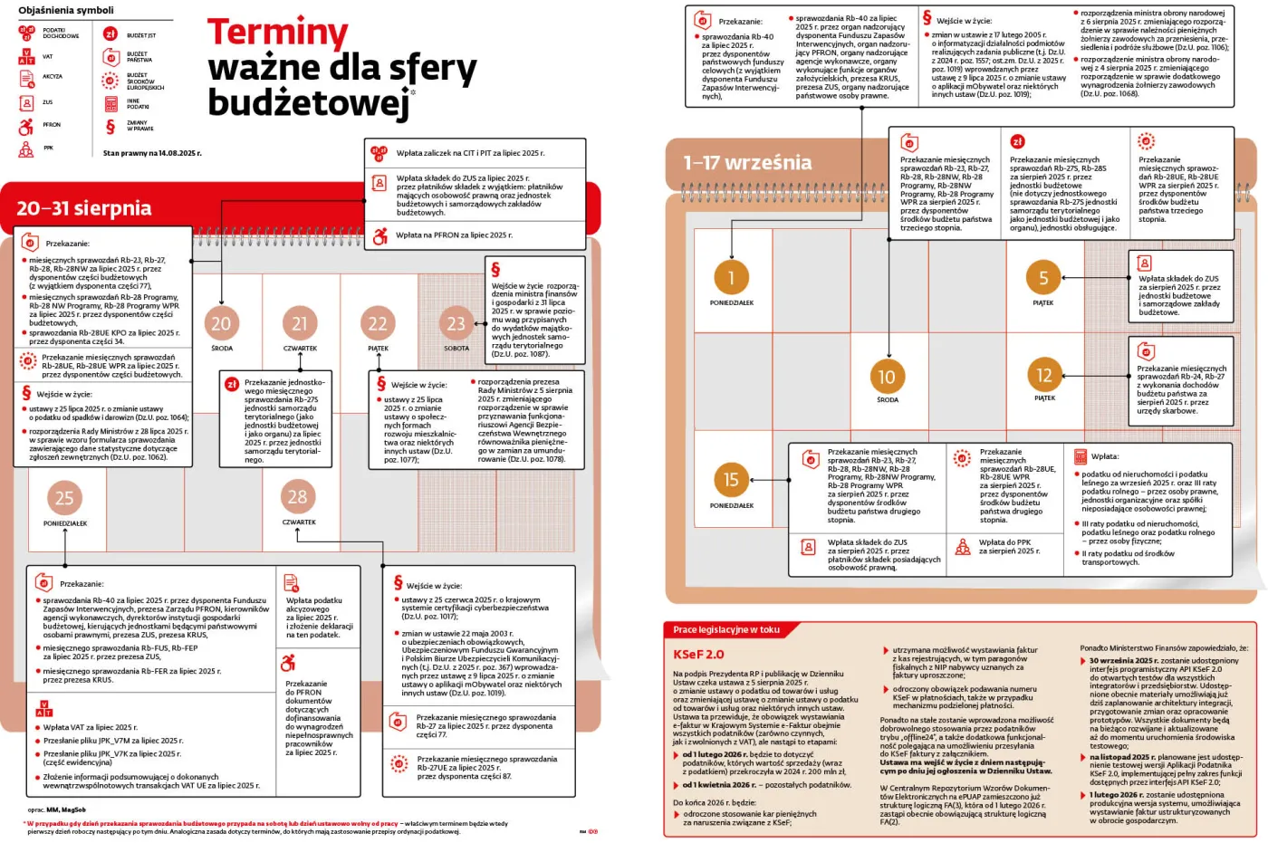 Terminy ważne dla sfery budżetowej