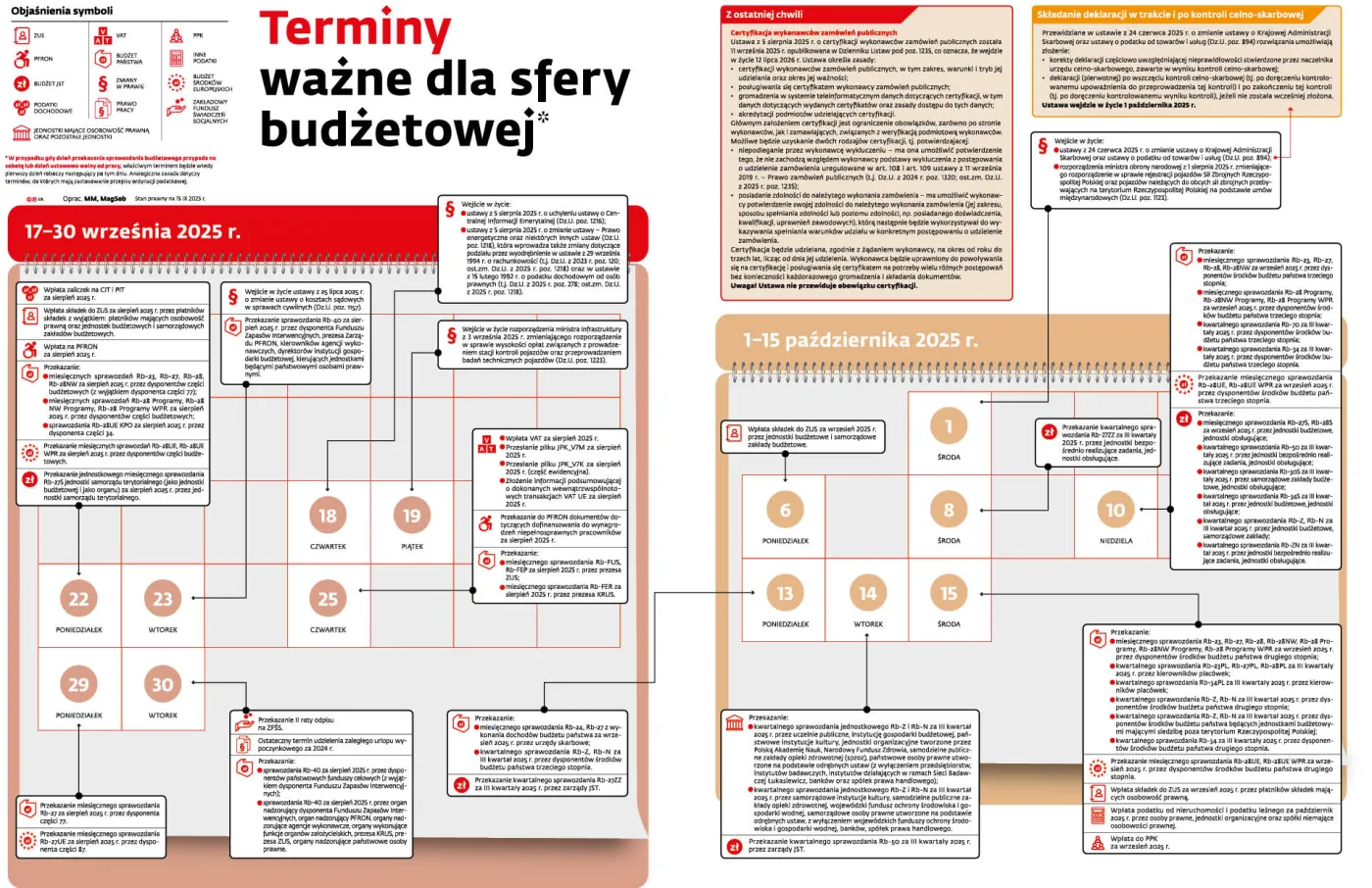 Terminy ważne dla sfery budżetowej