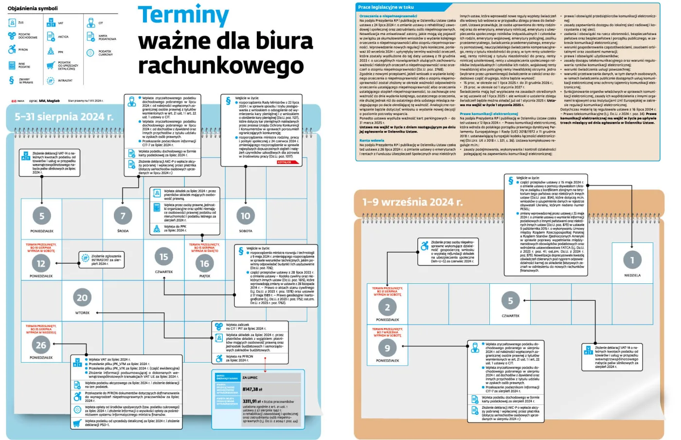 Terminy ważne dla biura rachunkowego